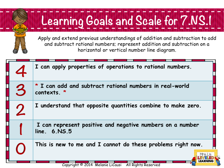 7th Grade Math Proficiency Scales & EDITABLE Assessment BUNDLE - Mrs. L ...