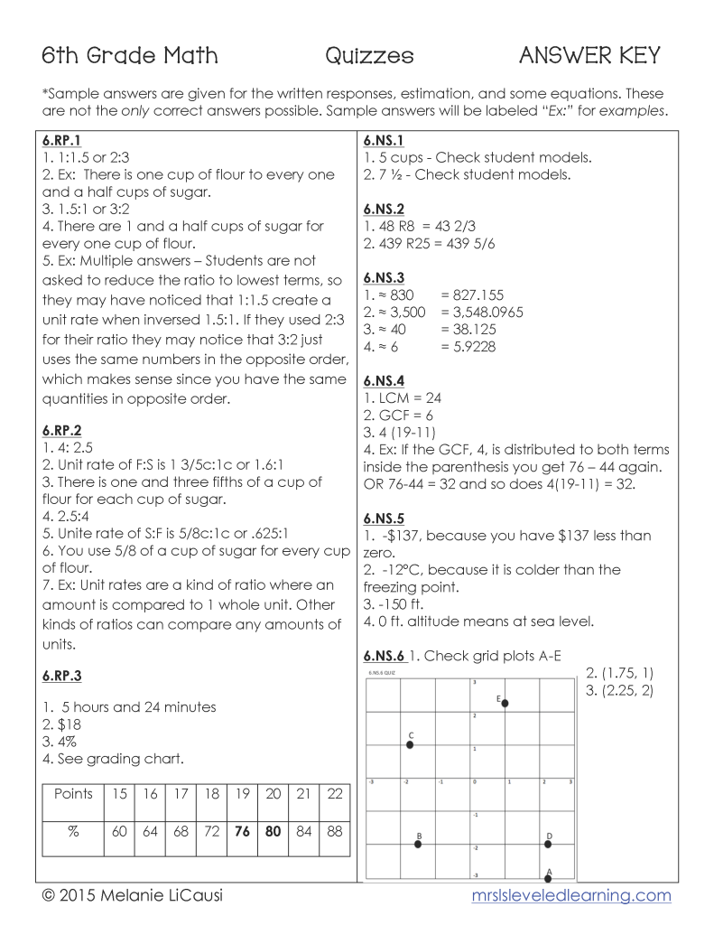 FREE Common Core Math Quizzes (3-8) | Mrs. L's Leveled Learning