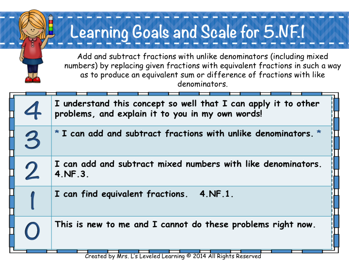 5NF1 CC Math Marzano Scale