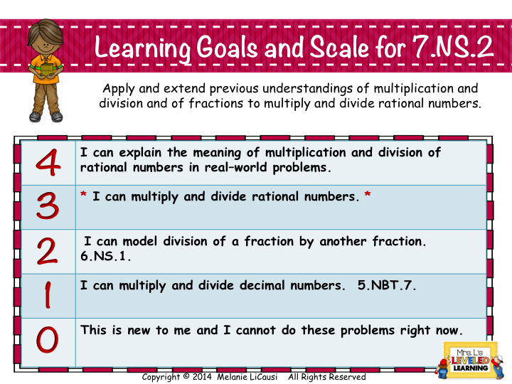 7NS2 CC Math Marzano Scale