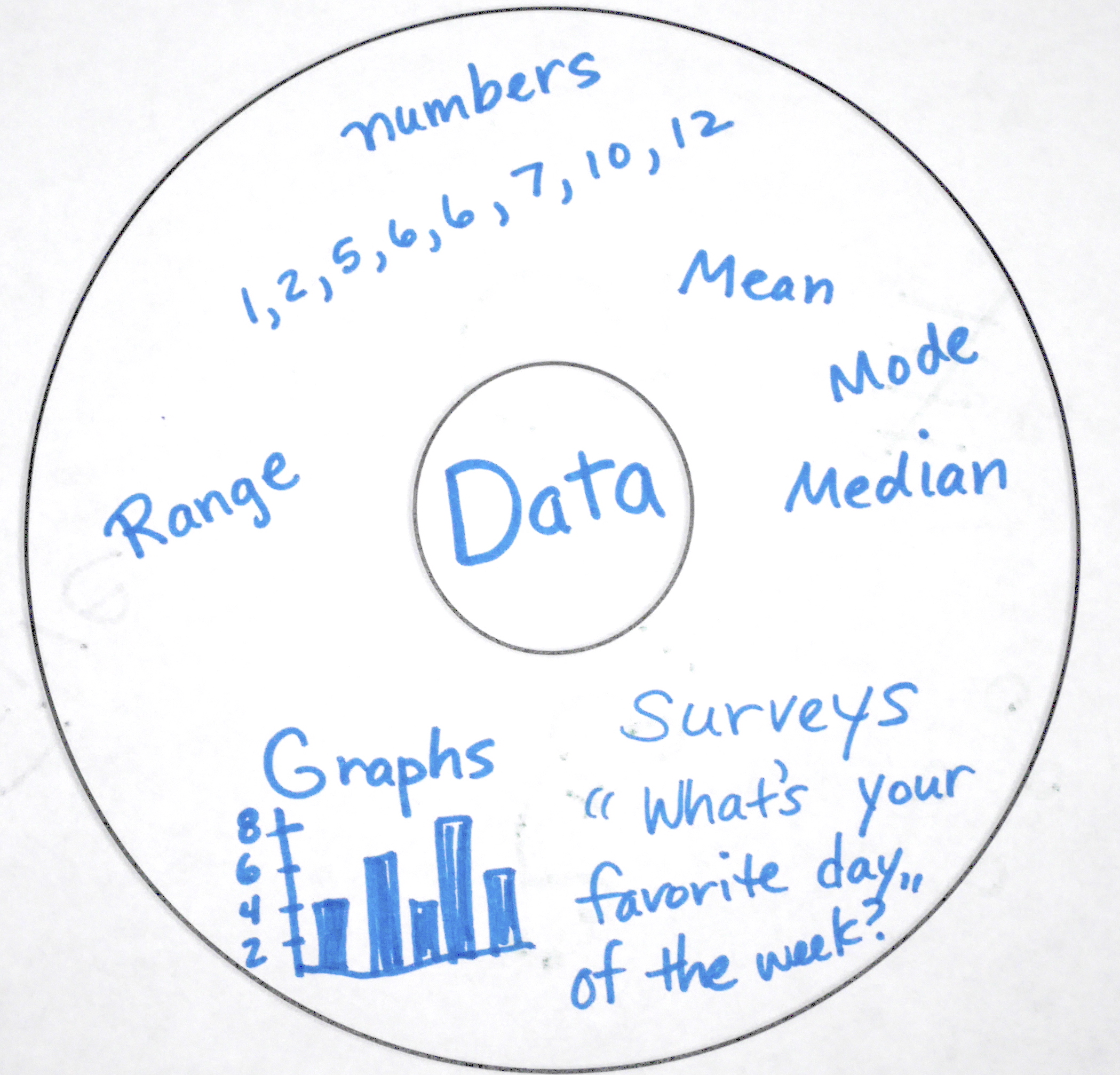 Thinking Map Data