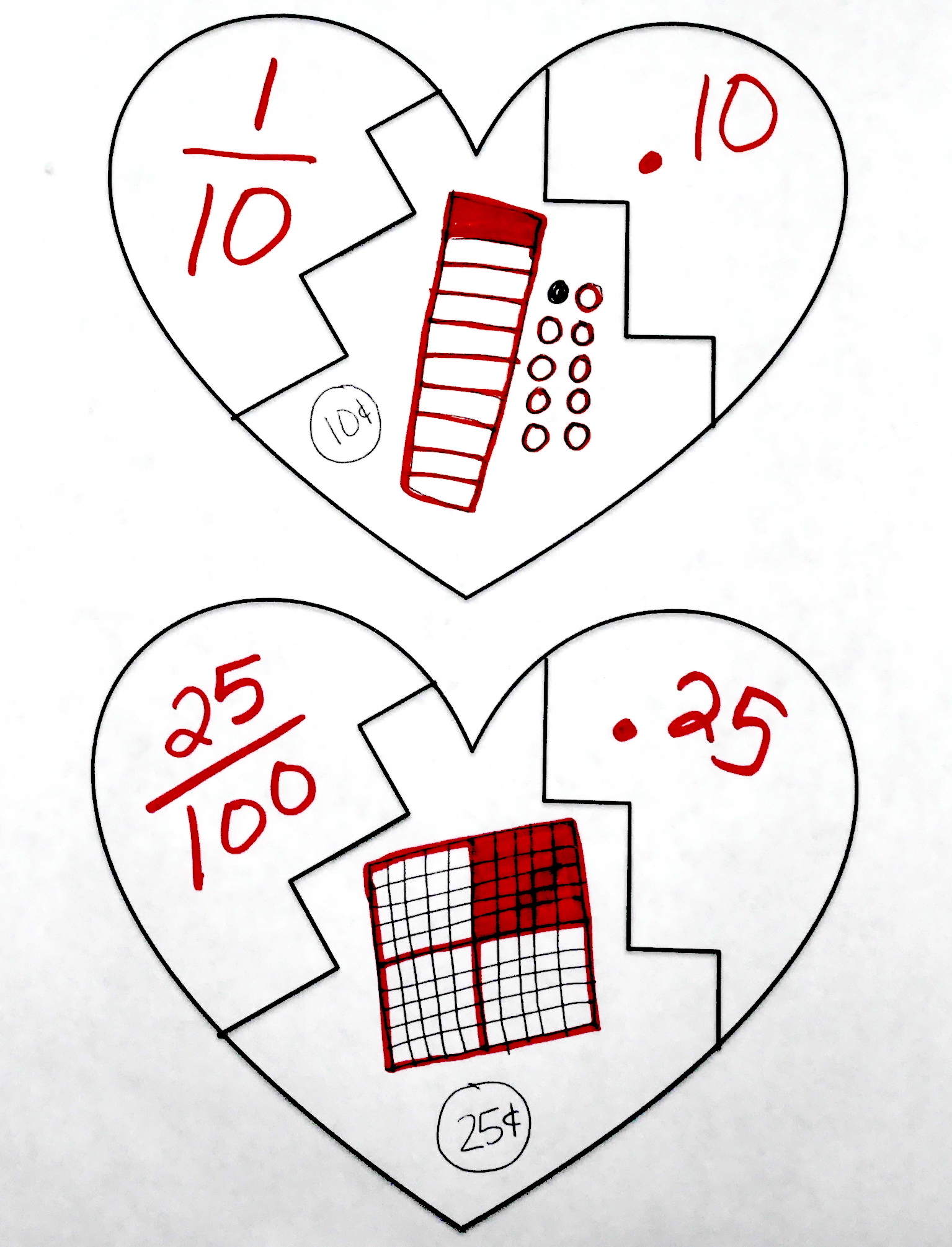 Thinking Map Equivalence K-3