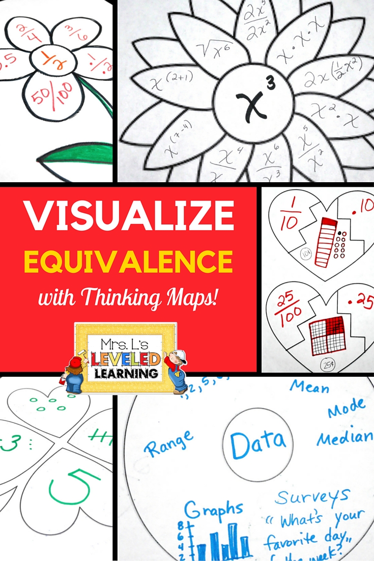 Visualize Equivalence - Thinking Maps:brainstorm blog