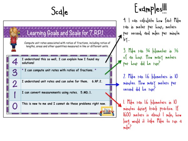 7RP1 Marzano Scale with Examples for Students