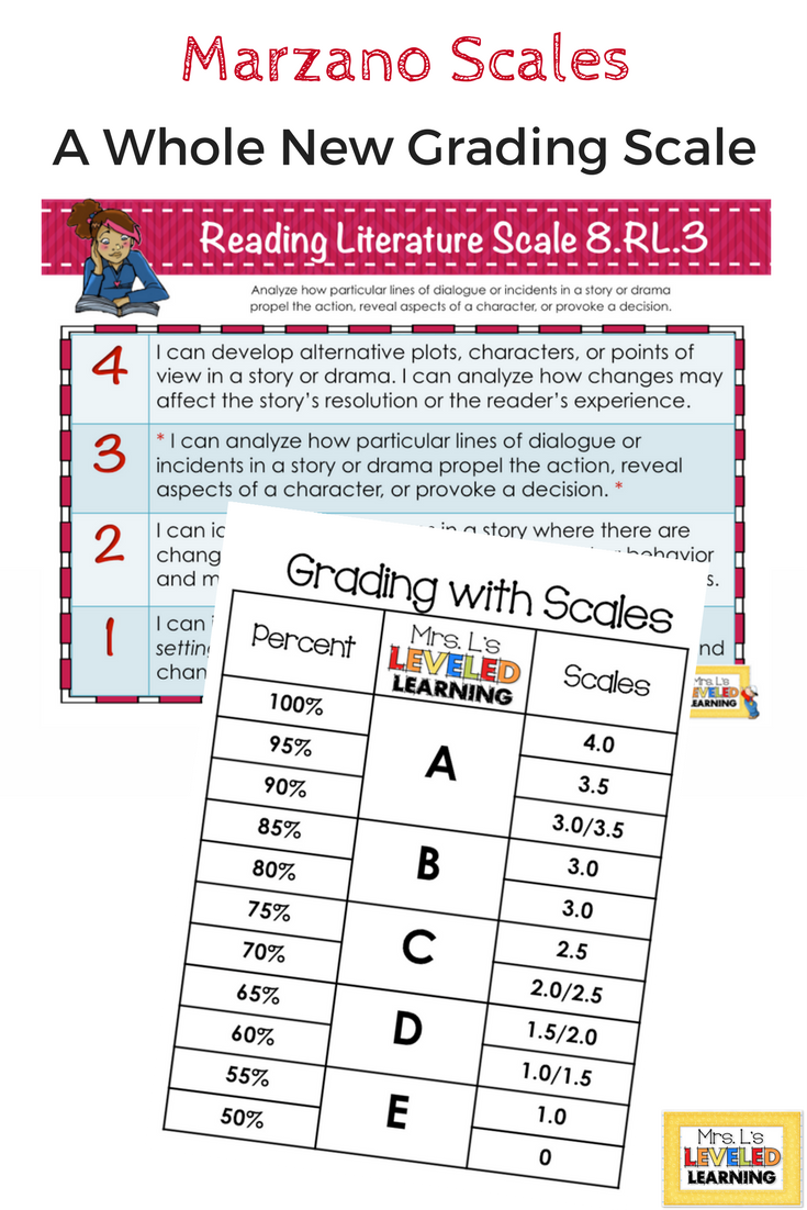 grading-with-scales-mrs-l-s-leveled-learning