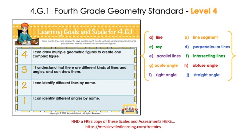 Differentiate Fourth Grade Geometry with Proficiency Scales