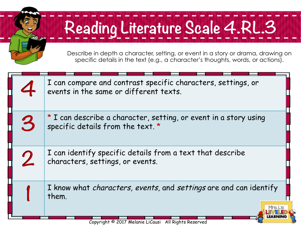 Reading Literature Marzano Proficiency Scale for learning objective standard for fourth grade; describe a character, setting, or event...