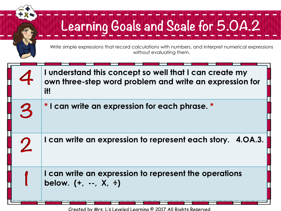 Marzano Proficiency Scale for fifth grade Math, Operations and Algebraic Thinking; simple expressions.