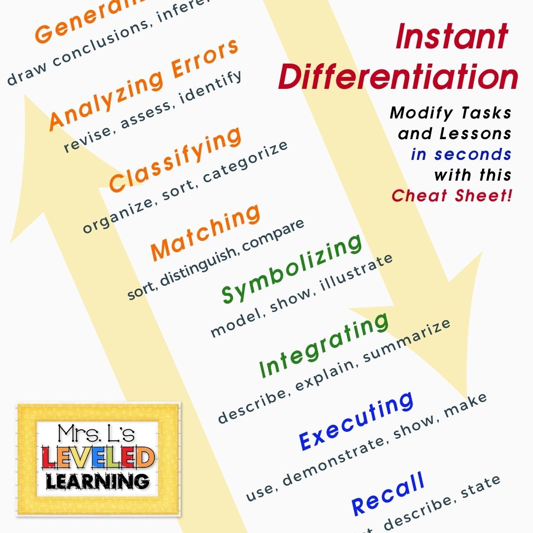 Vertical Differentiation QUICK Guide