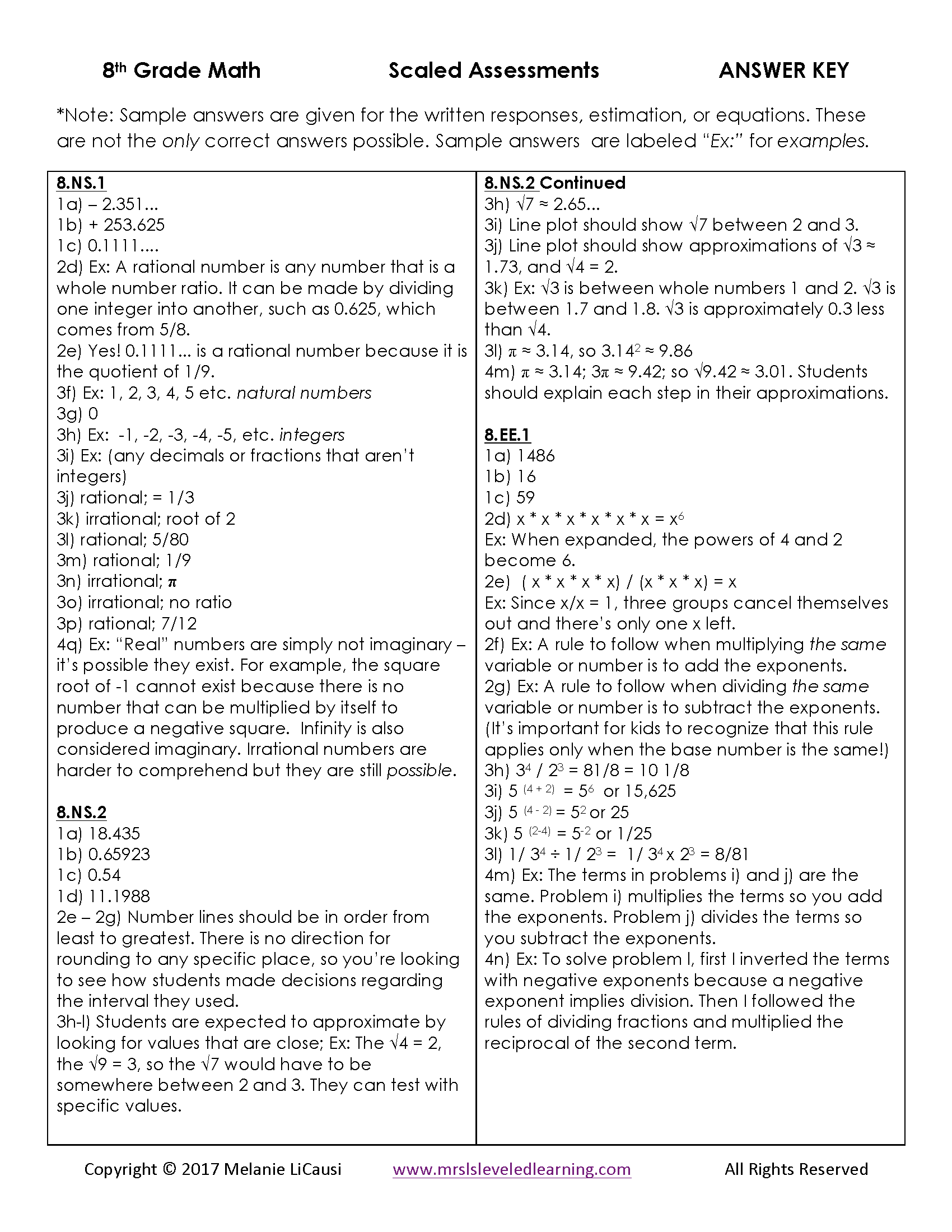 8th Grade Math Proficiency Scales & EDITABLE Assessment BUNDLE - Mrs. L ...