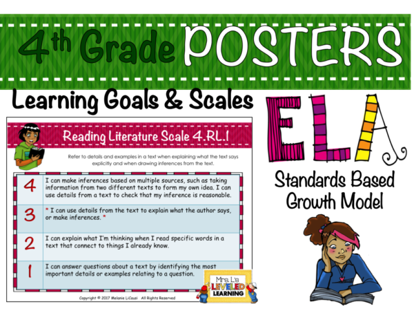 4th Grade ELA Marzano Scales Posters EDITABLE