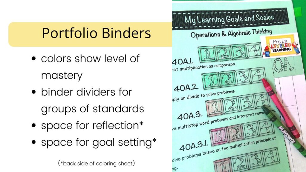 Portfolio Binders can be colored to show mastery levels , as well as segment learning standards and assessments into manageable chunks.
